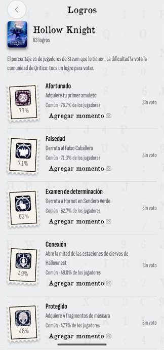 Pantalla de logros de Hollow Knight con el porcentaje de jugadores que tiene cada uno