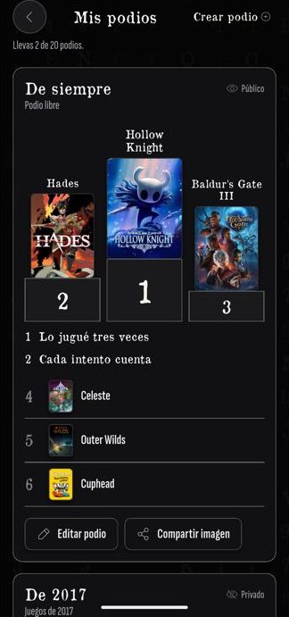Pantalla de un podio con Hollow Knight en primer lugar, Hades y Baldur's Gate III